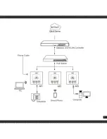 Preview for 9 page of Mach Power WL-IWNAP48-062 User Manual