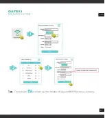 Preview for 21 page of Mach Power WL-RE300N-074 User Manual