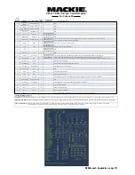 Preview for 179 page of Mackie d8B V5.1 Owner'S Manual