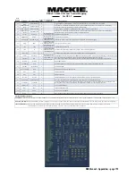 Preview for 181 page of Mackie d8B V5.1 Owner'S Manual