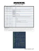 Preview for 183 page of Mackie d8B V5.1 Owner'S Manual