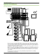 Preview for 10 page of Mackie DL16S Owner'S Manual