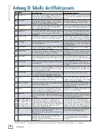 Preview for 30 page of Mackie PPM1008 Bedienungshandbuch