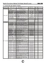 Preview for 21 page of Macon MWCRW045Z Installation Instructions Manual