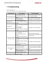 Preview for 13 page of Macro CXW-300-T2C User Manual