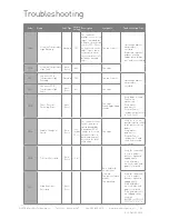 Preview for 52 page of MacroAir Technologies AirVolution 550 Installation Manual