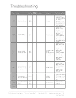 Preview for 53 page of MacroAir Technologies AirVolution 550 Installation Manual