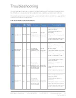 Preview for 69 page of MacroAir Technologies AirVolution D3-430 Installation Manual