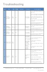 Preview for 72 page of MacroAir Technologies EnergyLogic AVD3 Installation Manual