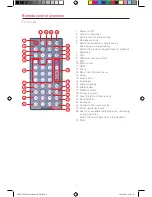 Preview for 6 page of Macrom M-DVD5000 User Manual