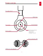 Preview for 3 page of Macrom M-HPB20.B User Manual