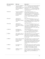 Preview for 45 page of MACROMEDIA FLASH MX 2004 - FLASH LITE AUTHORING GUIDELINES FOR THE I-MODE SERVICE Manuallines