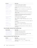 Preview for 718 page of MACROMEDIA FLEX-FLEX ACTIONSCRIPT LANGUAGE Reference