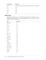 Preview for 814 page of MACROMEDIA FLEX-FLEX ACTIONSCRIPT LANGUAGE Reference