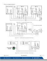 Preview for 17 page of Macurco GD-12 Operation Manual