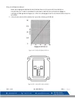 Preview for 66 page of Macurco GD-12 Operation Manual