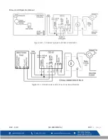 Preview for 67 page of Macurco GD-12 Operation Manual