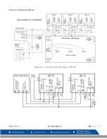 Preview for 125 page of Macurco GD-12 Operation Manual