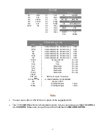 Preview for 2 page of Mad Bean Pedals Mangler Quick Start Manual