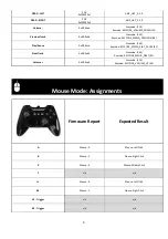 Preview for 8 page of Mad Catz C.T.R.L Dual Integration Manual