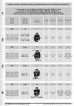 Preview for 44 page of Madas FRG/2MBCF Technical Manual