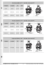 Preview for 46 page of Madas FRG/2MBCF Technical Manual