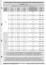 Preview for 50 page of Madas FRG/2MBCF Technical Manual