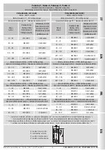 Preview for 43 page of Madas FRG/2MBCL Technical Manual