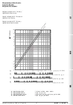 Preview for 25 page of Madas FRG/2MT X Series Technical Manual