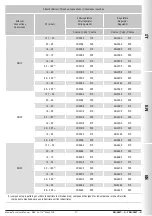 Preview for 27 page of Madas FRG/2MT X Series Technical Manual