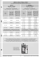 Preview for 40 page of Madas FRG-RG/2MCC Manual