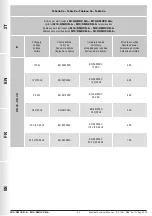 Preview for 30 page of Madas M16/RMOX N.A. Manual