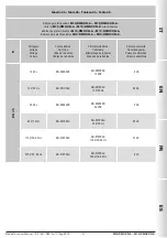 Preview for 31 page of Madas M16/RMOX N.A. Manual