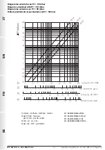 Preview for 32 page of Madas M16/RMOX N.A. Manual