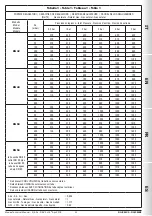 Preview for 12 page of Madas RG/2MCS Manual