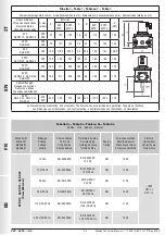 Preview for 34 page of Madas XVP/NC Manual