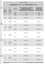 Preview for 42 page of Madas XVP/NC Manual