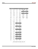 Preview for 5 page of madbeanpedals Wavelord Manual