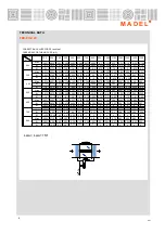 Preview for 9 page of Madel FBK-EIS-120 Installation And Use Manual