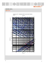 Preview for 10 page of Madel FBK-EIS-120 Installation And Use Manual