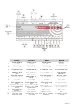 Preview for 3 page of Madel Zoning KFCplus Installation Manual