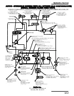 Preview for 133 page of MADVAC PS300 Operator'S Manual