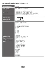 Preview for 52 page of MAG FORGE M100A User Manual