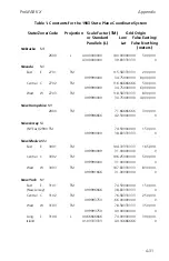 Preview for 159 page of Magellan GPS PROMARK X User Manual