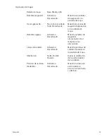 Preview for 28 page of Magellan RoadMate 1200 - Automotive GPS Receiver (Spanish) Manual De Usuario