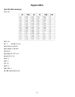 Preview for 101 page of Magellan RoadMate 3000T - Automotive GPS Receiver Reference Manual