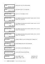 Preview for 12 page of MAGIC FX MFX0901 User And Installation Manual