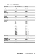 Preview for 15 page of MAGIC FX SMOKEJET User And Installation Manual