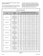 Preview for 8 page of Magic-Pak MGE10-12 Installation Instructions Manual