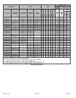 Preview for 14 page of Magic-Pak MHP4-12 Series Installation And Maintenance Instructions Manual